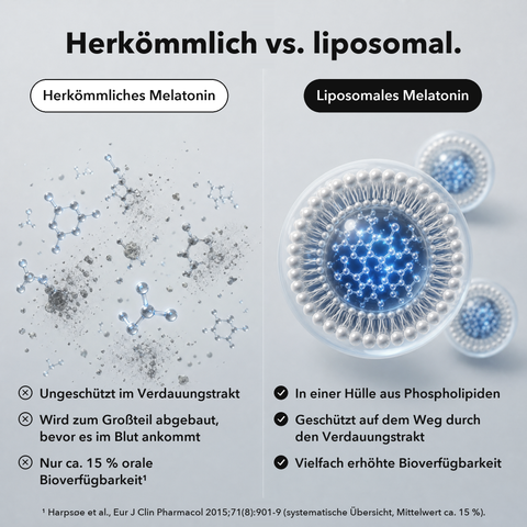Liposomal Melatonin