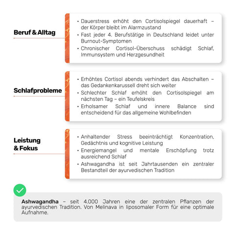 Liposomales Ashwagandha
