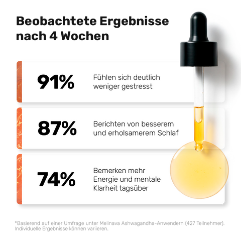 Liposomales Ashwagandha