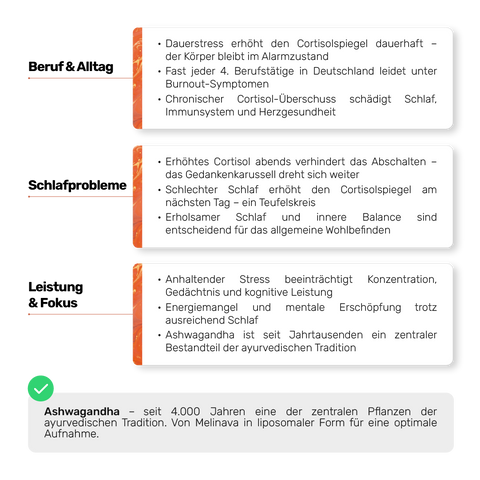 Liposomales Ashwagandha (Kapseln)